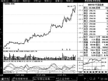 刷新A股股价纪录中国船舶盘中冲上300元_滚动