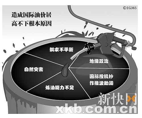 国际油价的猜想与中石油的回归 - 荆林波 - 荆林波的博客 国际油价的猜想与中石油的回归 - 荆林波 - 荆林波的博客
