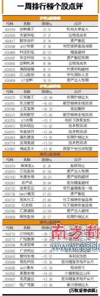 һ�����а���ɵ���