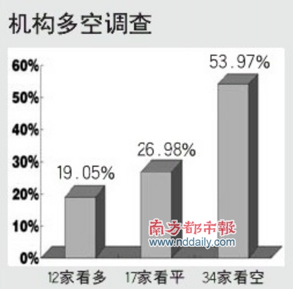 ������յ���