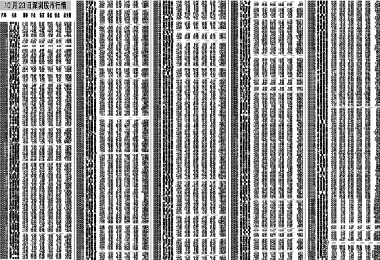 10月23日深圳股市行情_滚动新闻
