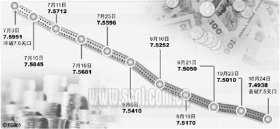 ����һ�������7.49