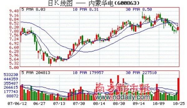 基金建仓是什么意思 - 图片专栏 - 千千资讯网