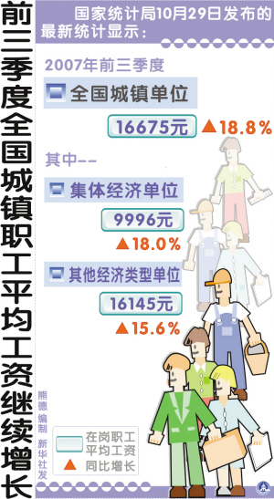 家庭月总收入_家庭收入差距