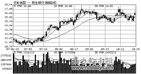 办信用卡收入证明_汇丰信用卡_信用卡利息收入(3)