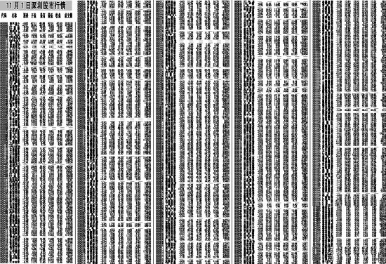 11月1日深圳股市行情_滚动新闻