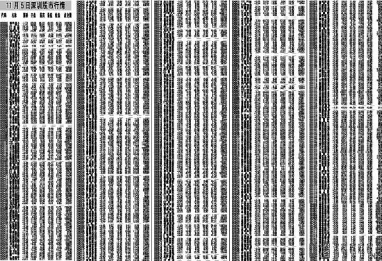 11月5日深圳股市行情_滚动新闻_新浪财经_新