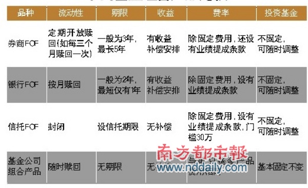 基金公司打包卖基金_基金动态