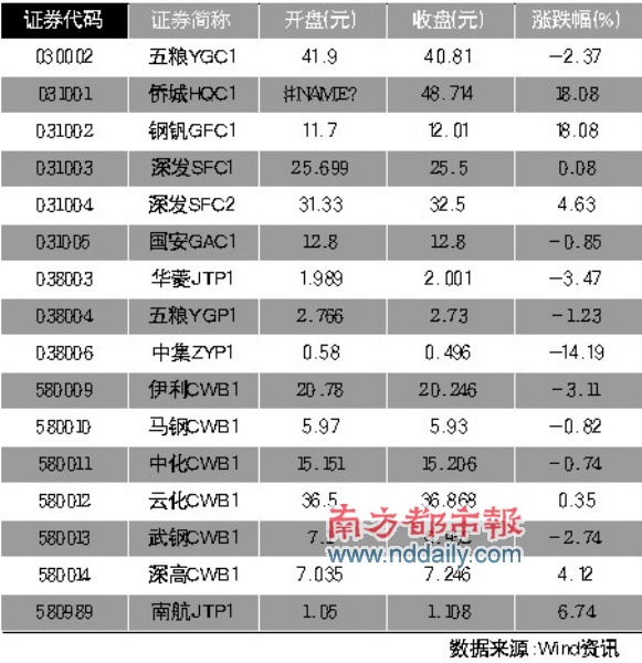 �ַ��Ϲ���������