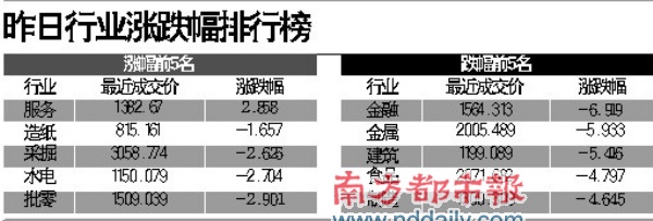 小市值板块蓄势超越_滚动新闻