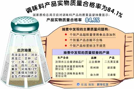 ��ζ�ϲ�Ʒʵ�������ϸ���Ϊ84.1����ͼ��