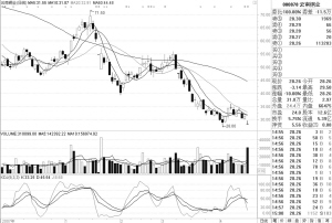 无量跌停代表什么?-无量跌停会不会一直跌下去