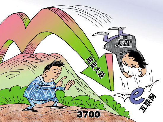 尾盘跳水军工股勉强支撑