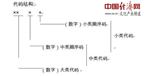 我国旅游及相关产业统计分类标准颁布