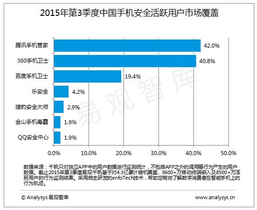 手机应用市场排名_美图手机应用市场(3)