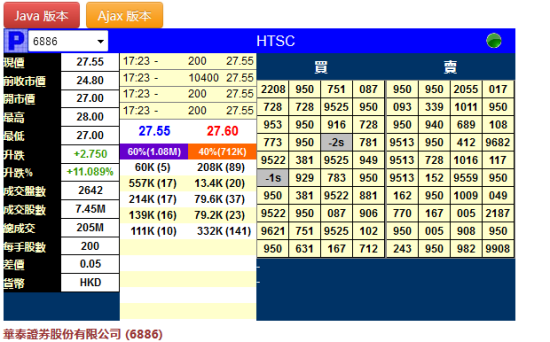 华泰证券暗盘价初段升最多12%_手机新浪网