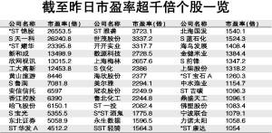 ǧ����ӯ�ʸ��ɸ�ʰ����5300��֮�ϻ�û��ĭ��