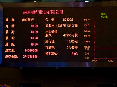 图文:南京银行股价显示在电子报价牌上_新股
