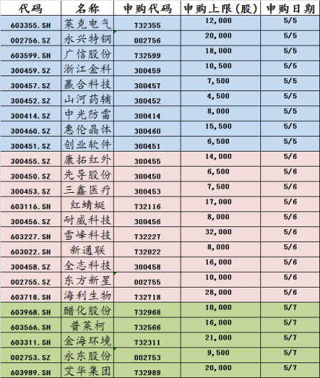 24只新股下周申购:重点关注股
