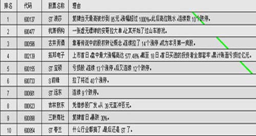 妖股排行榜_2019年全球股指涨跌排行榜,妖股龙头股意外不断(2)