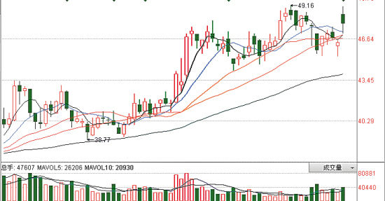 海天味业将加大收购兼并力度