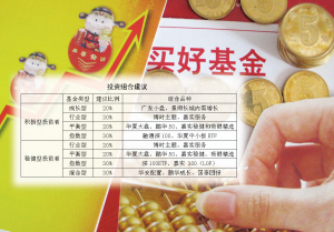 成长型股票基金投资价值凸显_焦点透视