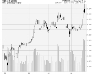 德银调高国寿评级至持有_港股点评