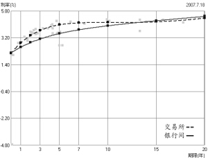 数据来源:红顶收益战略家债券分析软件_焦点