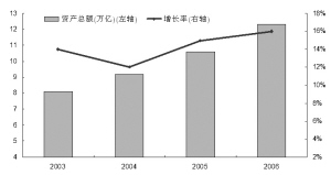 国有经济总量的组成_经济(2)