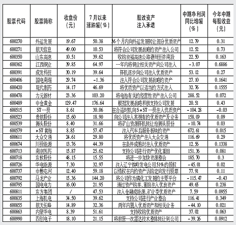 45家公司注资承诺尚待实施