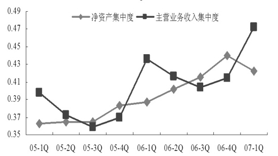 房地产行业的集中度将逐步提升