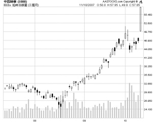 中国神华股票走势|中国神华明天走势