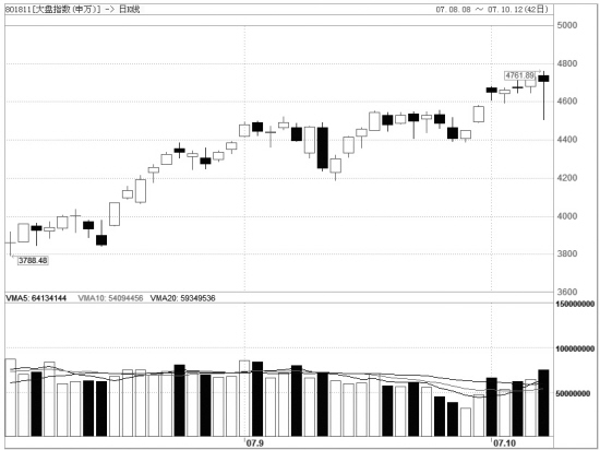 申万大盘股指数_焦点透视