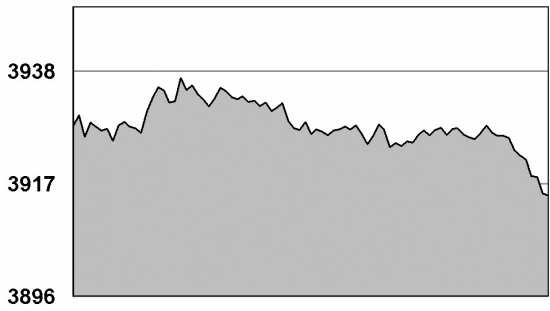 欧洲500指数15日分时走势图_焦点透视