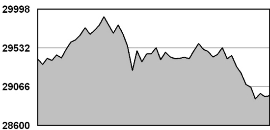 恒生指数16日分时走势图_焦点透视