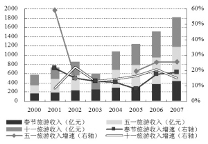 影响光合作用的因素_影响旅游收入的因素(3)