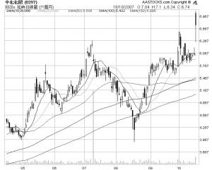 中化化肥_中化化肥收入待遇