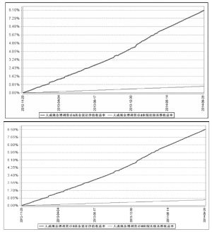 大成现金增利货币市场基金更新招募说明书摘要