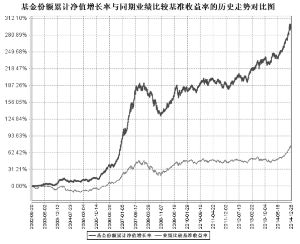 南方基金旗下南方宝元债券A二季度末规模6239亿元环比减少274%米兰体育- 米兰体育官方网站- 世界杯指定投注平台