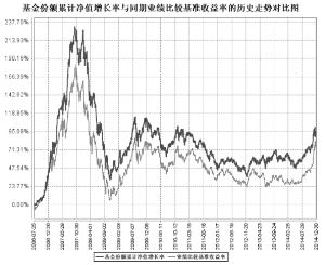 南方稳健成长贰号证券投资基金2014第四季度