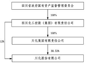 川化股份有限公司关于控股股东国有股权无偿划