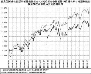 嘉实美国成长股票型证券投资基金更新招募说明