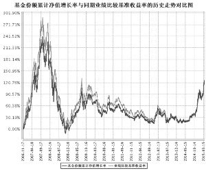 上证红利交易型开放式指数证券投资基金更新的
