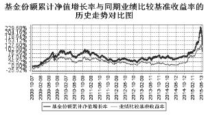 华宝兴业大盘精选股票型证券投资基金2015第
