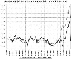 农银汇理策略精选股票型证券投资基金2015第