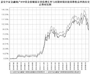 嘉实中证金融地产交易型开放式指数证券投资基