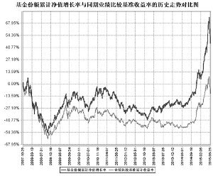 百家乐- 百家乐官方网站- 百家乐在线- Baccarat Online并购重组LOF： 易方达中证万得并购重组指数证券投资基金（LOF）基金产品资料概要更新
