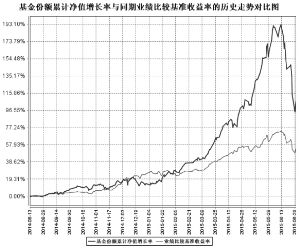 宝盈科技30灵活配置混合型证券投资基金2015