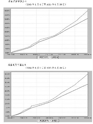 海富通货币市场证券投资基金更新招募说明书摘
