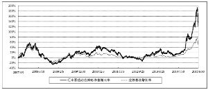 汇丰晋信动态策略混合型证券投资基金2015半